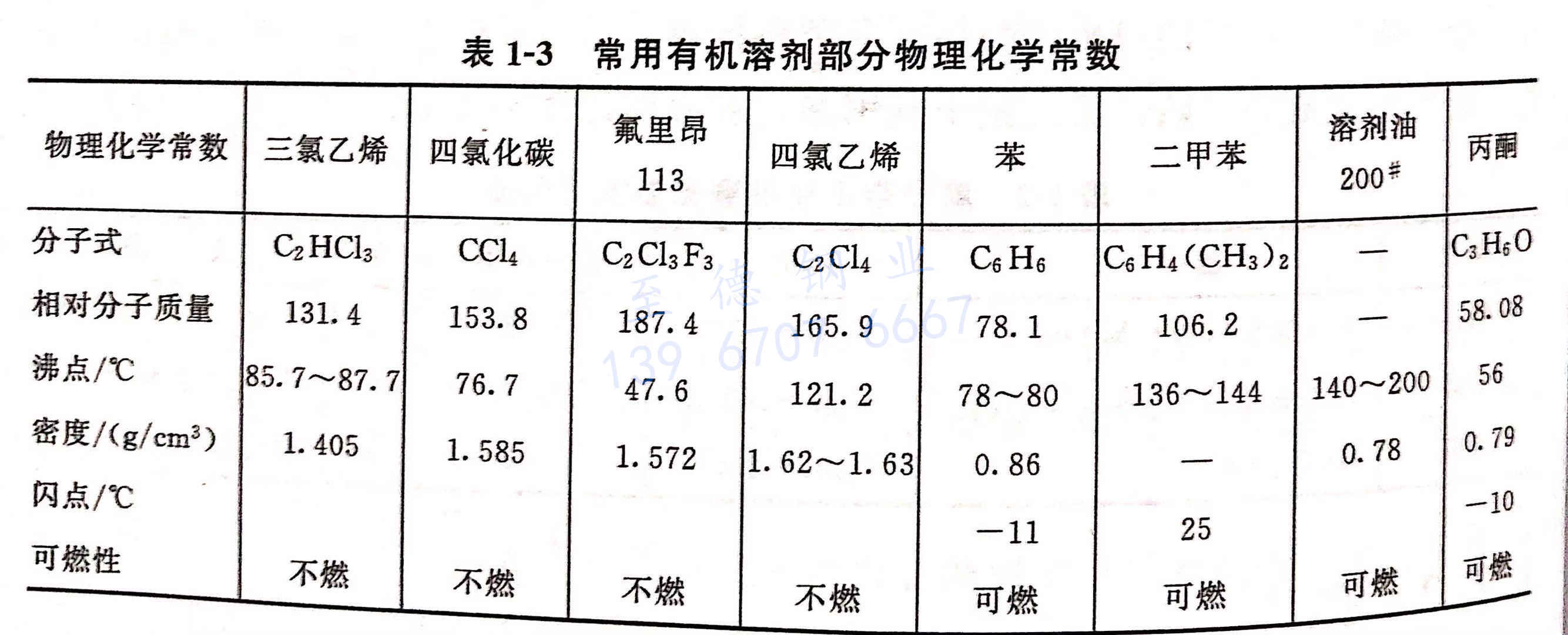 醫(yī)用輸送氧氣不銹鋼管除油去油工藝技術(shù)方法