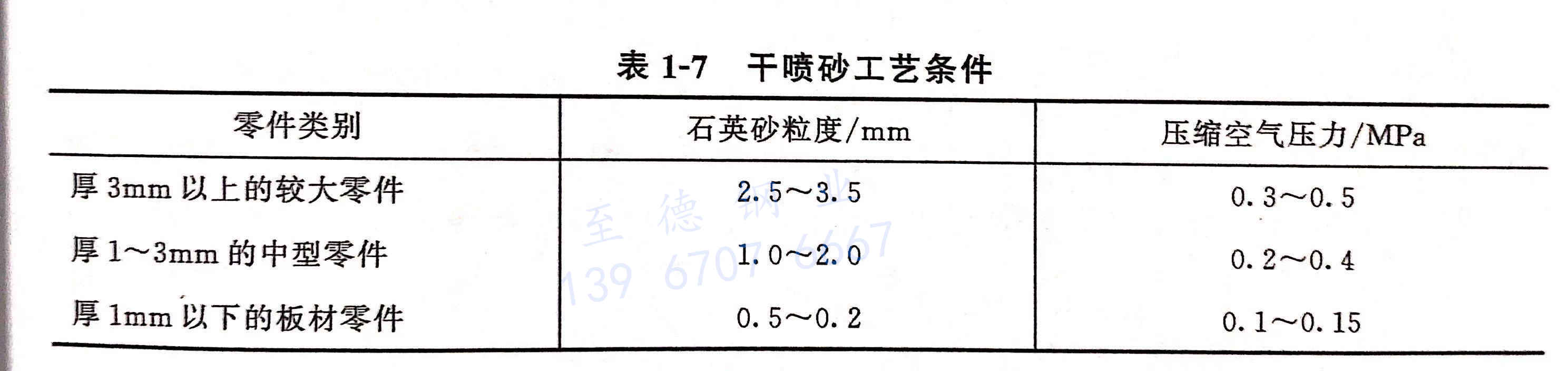 不銹鋼管噴砂方法種類及用途有哪些