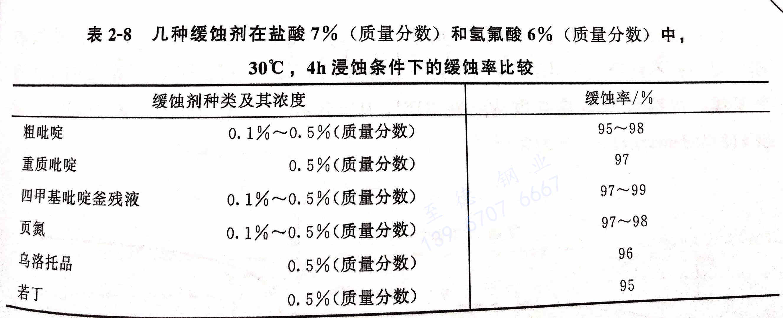 表2-8.jpg