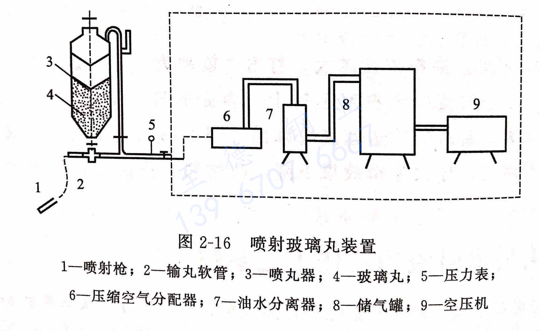 不銹鋼表面噴射玻璃丸處理